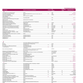 Preisliste A-Z GOÄ 1,0