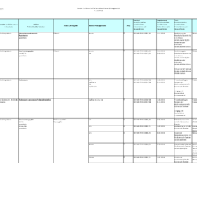 Liste d. flex. akkr. Param. Forensik