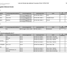Liste der flex. akkr. Parameter MVZ